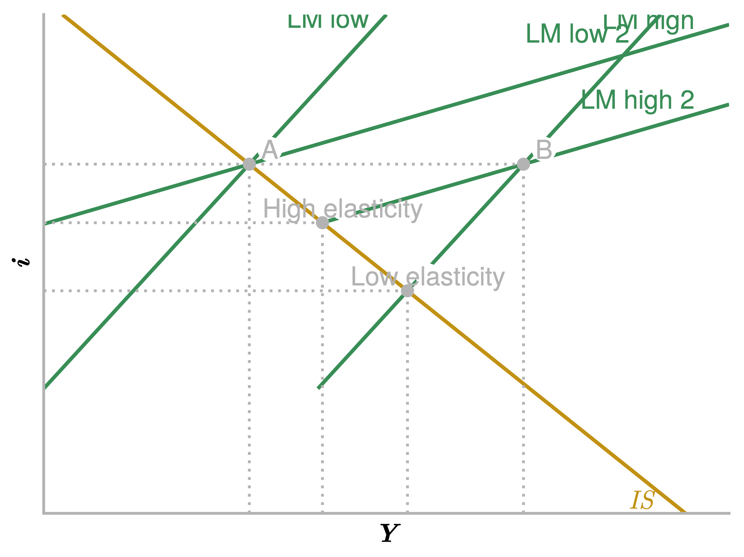 Monetary expansion